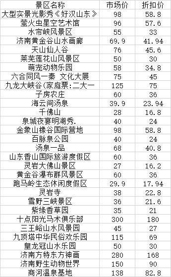 济南惠民消费季景区优惠详情