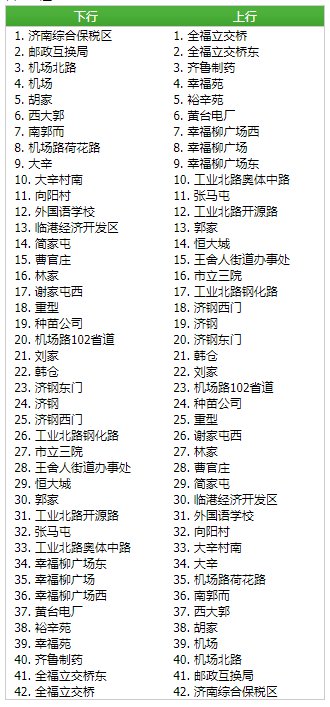 济南机场公交车路线一览