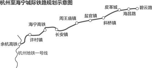 杭海城际铁路什么时候通车