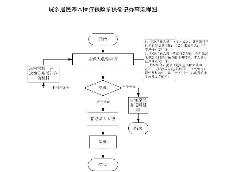 浙江嘉兴外来人口政策_浙江嘉兴南湖红船图片(3)