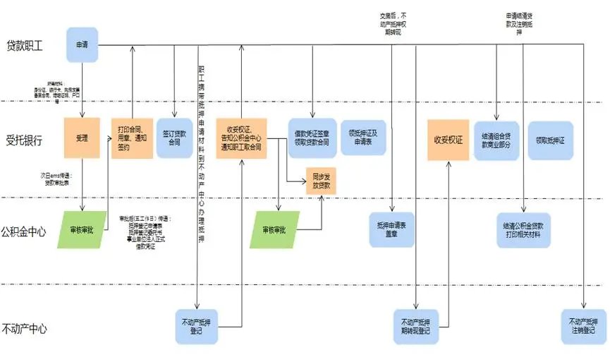 嘉兴公积金