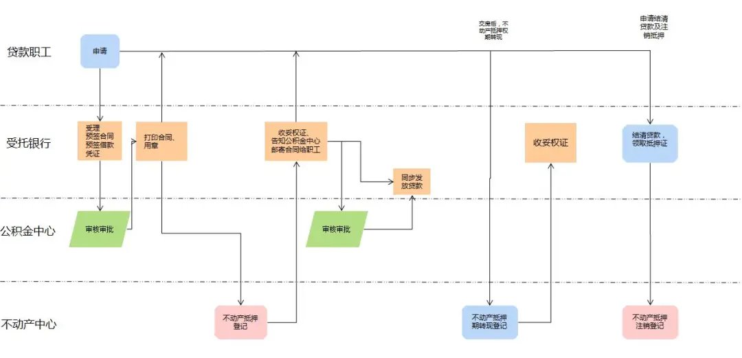 嘉兴公积金