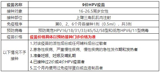 2021嘉兴海宁九价HPV疫苗预约指南（时间 流程）