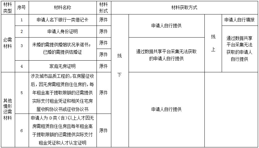 在嘉兴租房怎么才能提取公积金付房租？