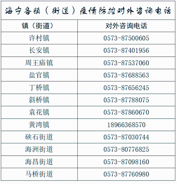 嘉兴海宁市最新街道社区报备电话一览