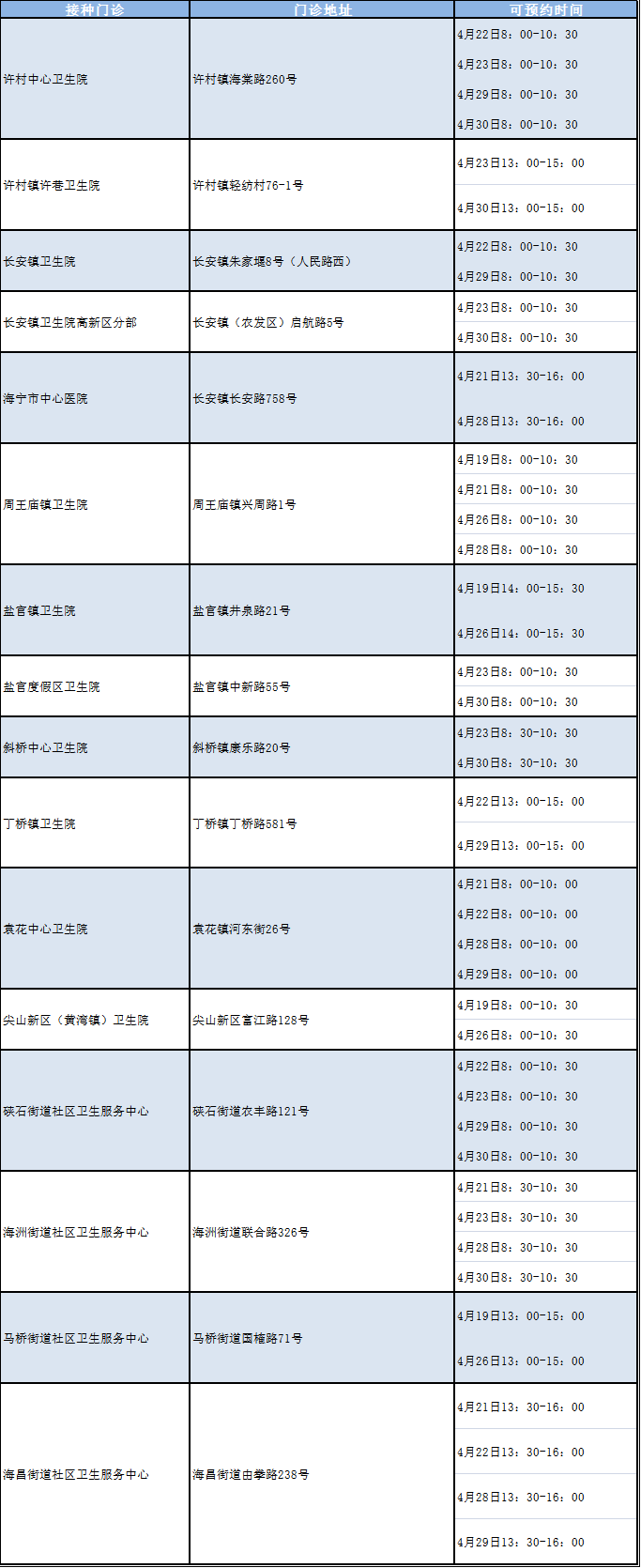 嘉兴海宁九价HPV疫苗接种门诊有哪些？