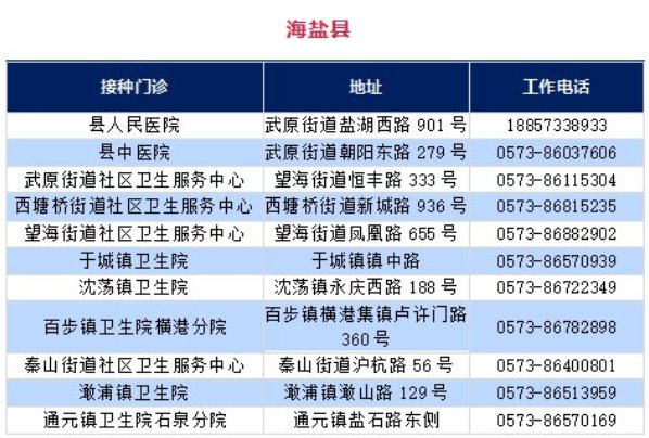 嘉兴2021海盐县新冠疫苗免费接种点情况一览