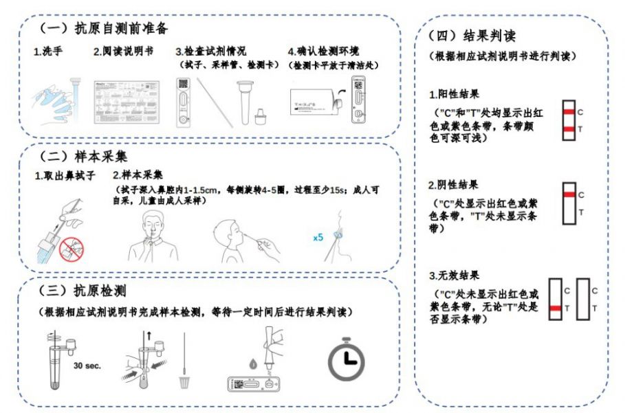 嘉兴新冠病毒抗原自测（基本要求+操作流程）