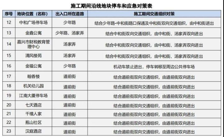 市区少年路即将封闭施工（附绕行方案）