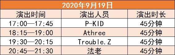 嘉兴2020海宁潮音乐节几点结束？具体演出时间一览