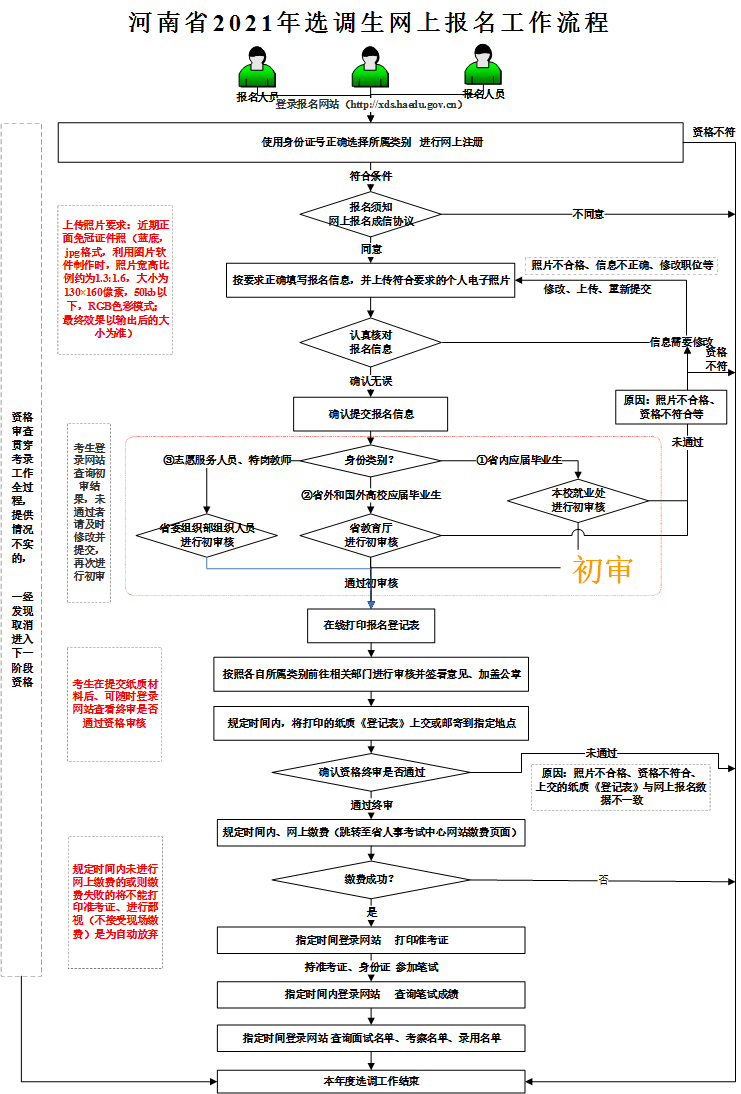 2021河南选调生网上报名步骤