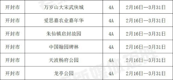 2022开封景区免费开放名单附门票预约指南