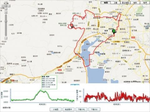 城春草木深 昆明周边骑行路线盘点