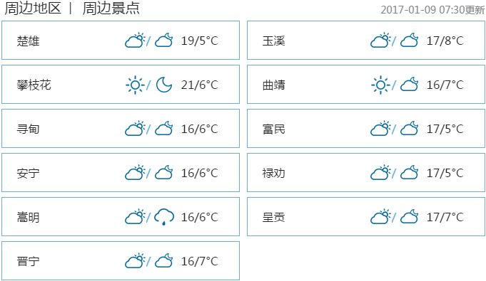 1月09日昆明天气预报