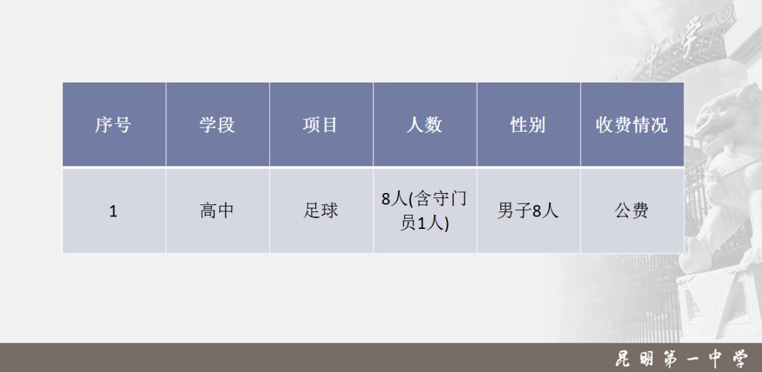 2020昆明体网生招生报名指南汇总