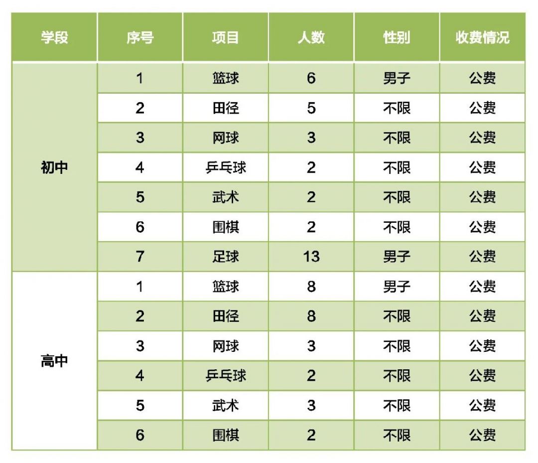 2020昆明体网生招生报名指南汇总