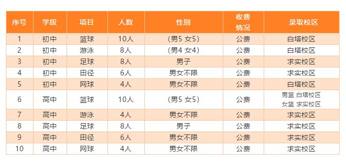 2020昆明体网生招生报名指南汇总