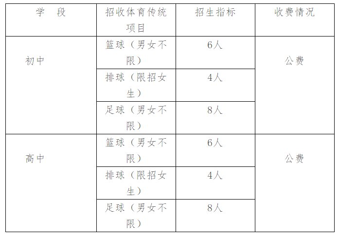 2020昆明五中体育特长生招生计划 报名条件 报名方法