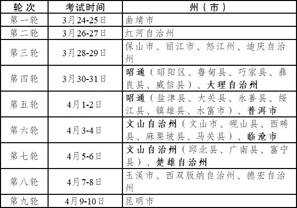 2021云南高考体育统考时间及地点