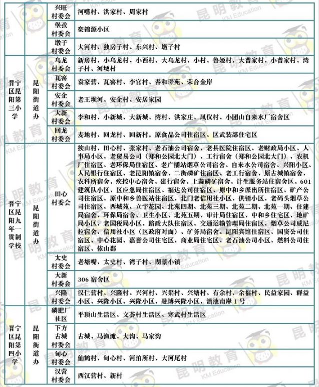 2021年昆明市晋宁区gdp_昆明市晋宁区一季度重大项目集中签约开工