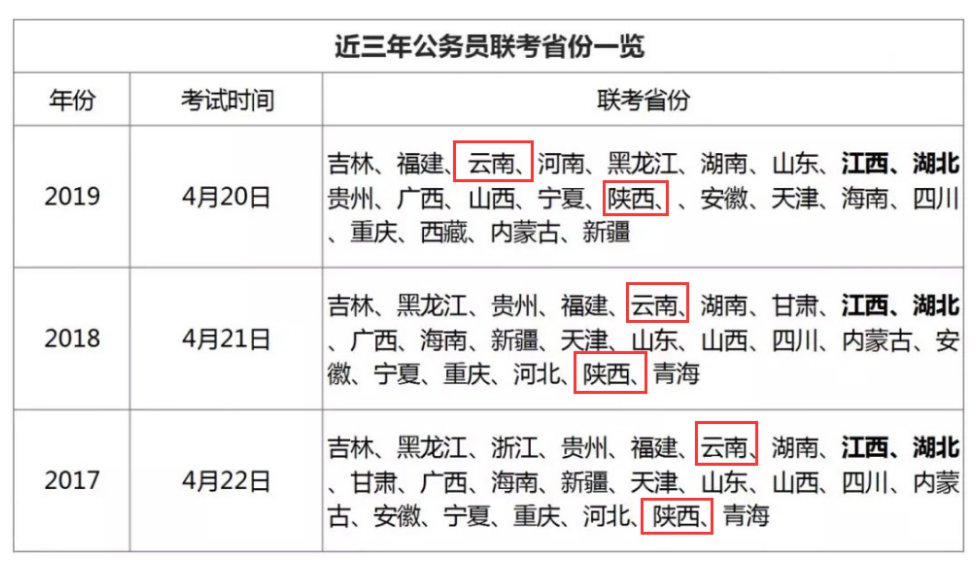 2020云南公务员考试会因为疫情推迟吗？