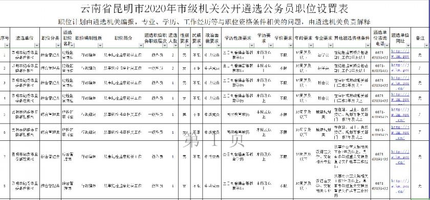 2020昆明市级单位公务员遴选职位有哪些？附岗位表下载入口
