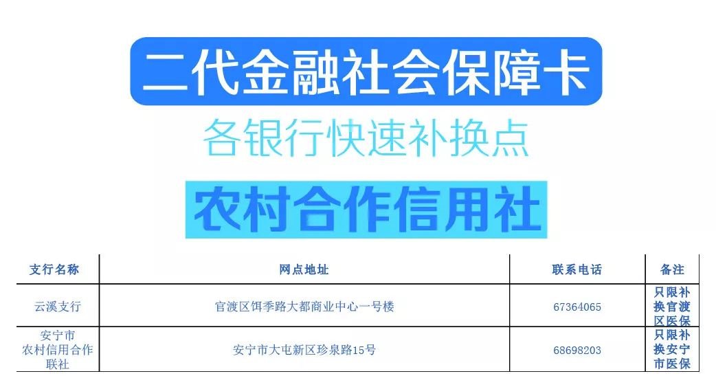昆明医保卡丢了怎么办补办？