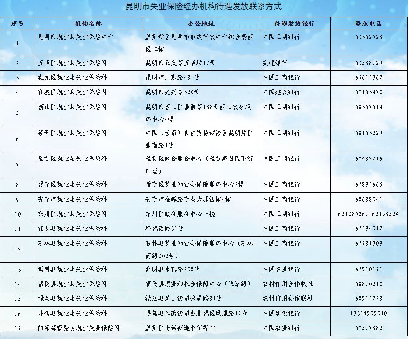 昆明失业保险在哪参保？