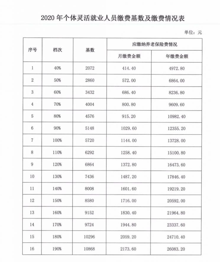 2020云南个体灵活就业人员社保缴费基数