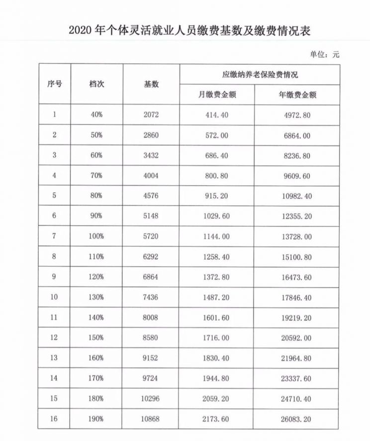 云南灵活就业人员社保缴费档次2020