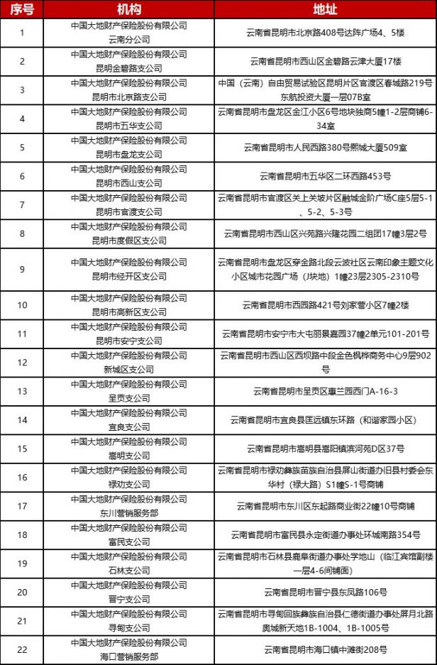 米乐m62024春城惠民保理赔指南(图1)