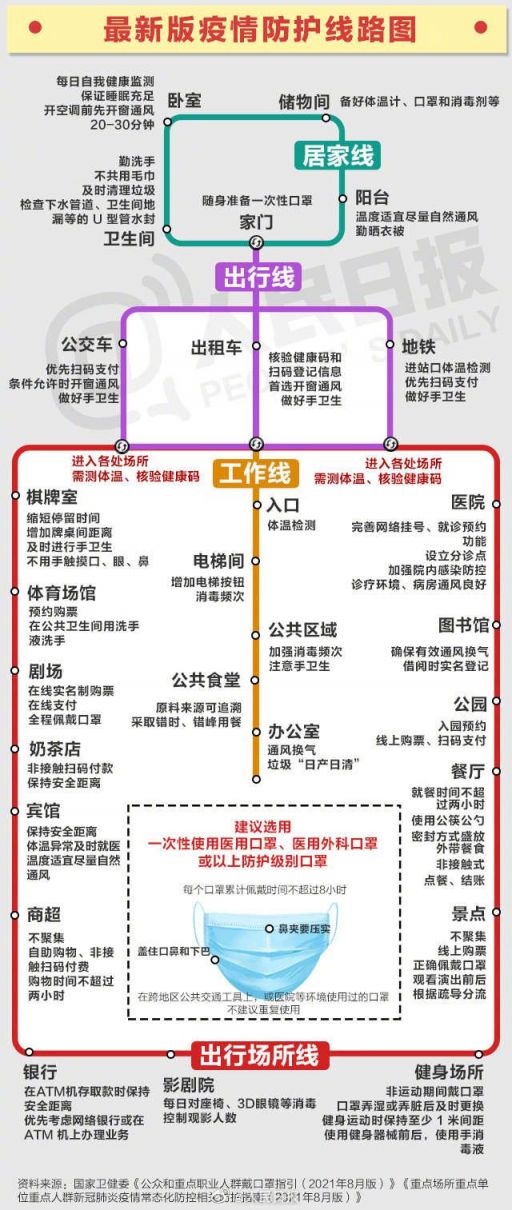 疫情防控线路图（最新）