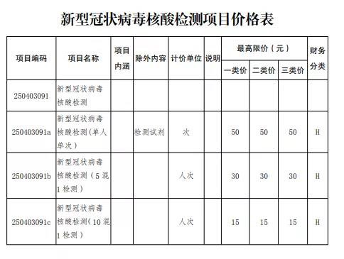 云南核酸检测价格各省一览表