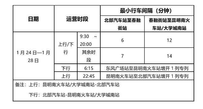 昆明地铁运营成本,昆明地铁运行到晚上几点