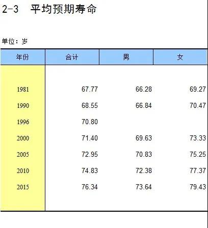 2020中国人口男女比例_中国人口男女比例 1950 2095