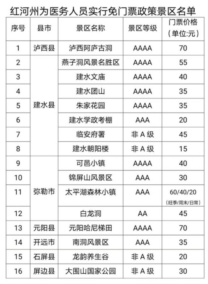 红河州2020年春节人口_红河州许洋判刑几年(2)