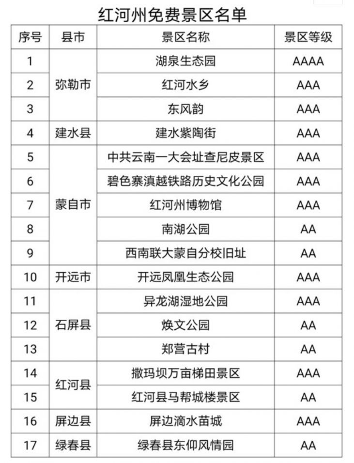 红河州2020年春节人口_红河州许洋判刑几年(2)