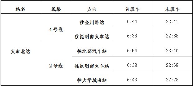 关注后在对话框回复【地铁】可获昆明地铁运营时间,线路,途径站点