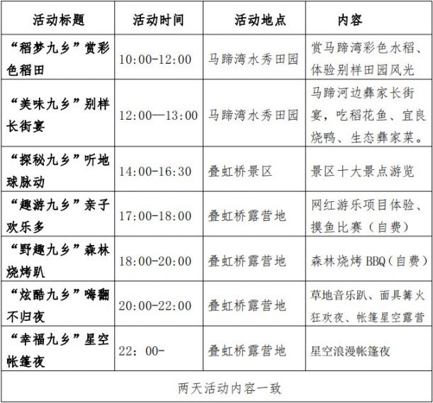 2020昆明九乡帐篷节游玩全攻略（时间、地点、路线）