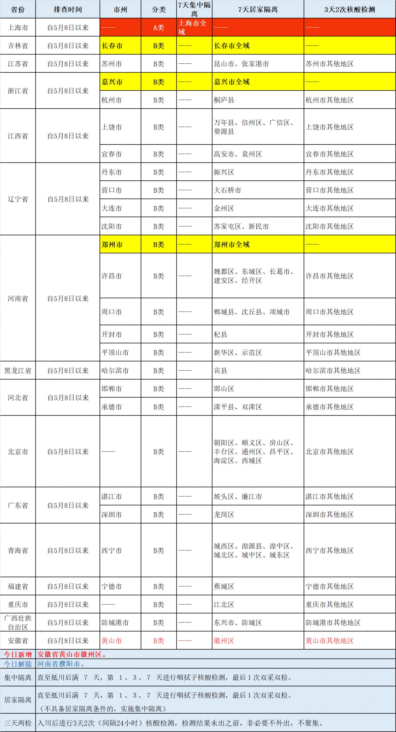 乐山市隔离核酸最新规定