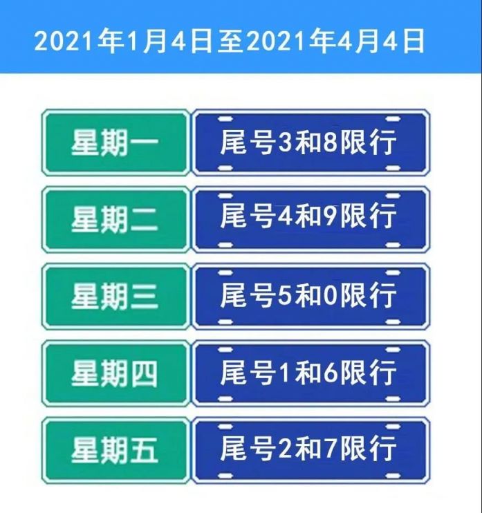 廊坊固安县解封后恢复限号吗