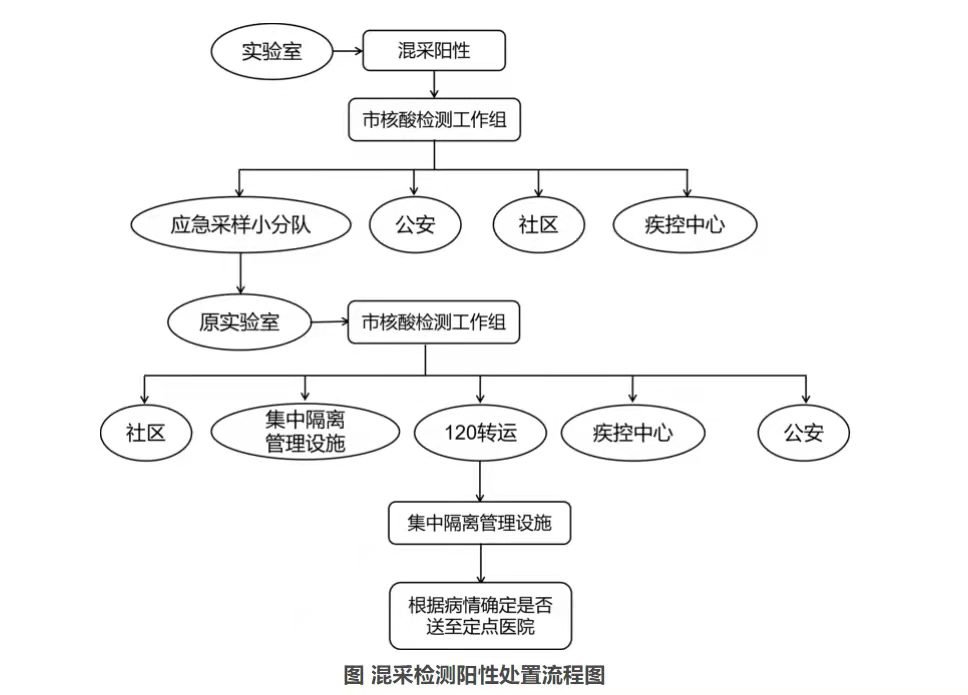 第三版核酸检测指南七问