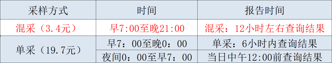 广阳区人民医院关于24小时核酸检测相关注意事项