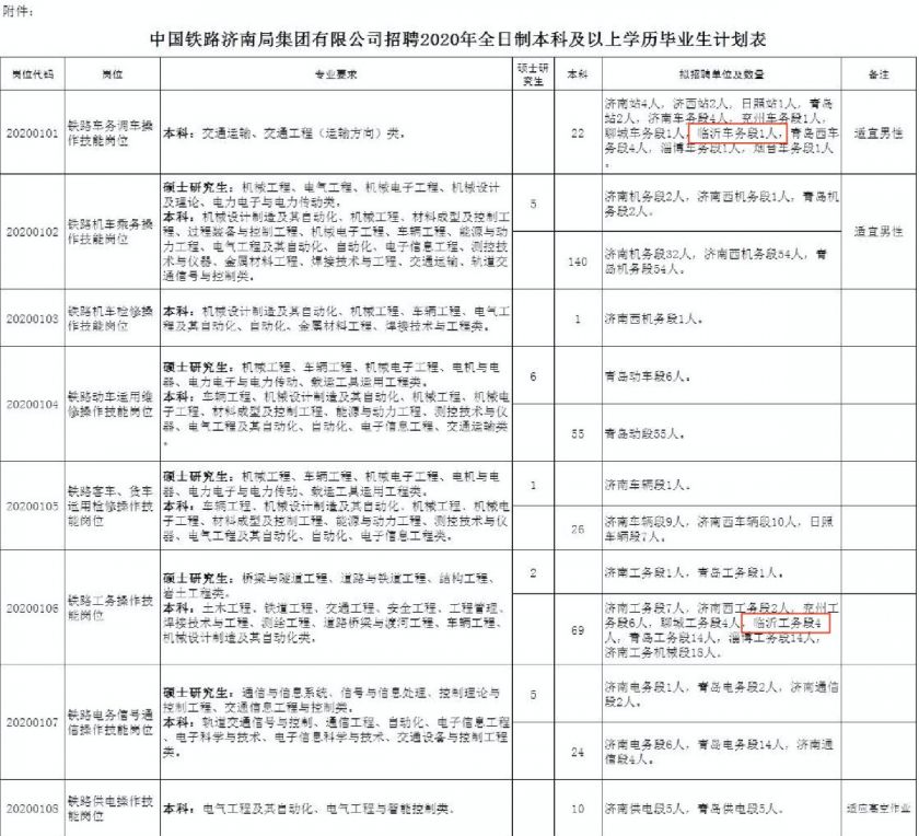 济南铁路招聘信息_招聘丨济南铁路局招聘1403人,大专起,正在报名