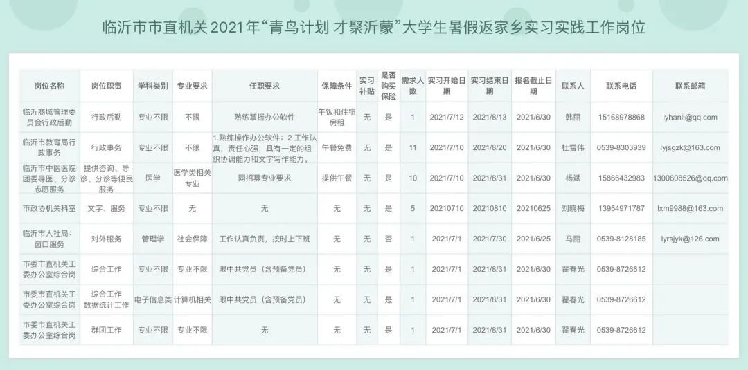 临沂大学生青鸟计划暑期实习通知