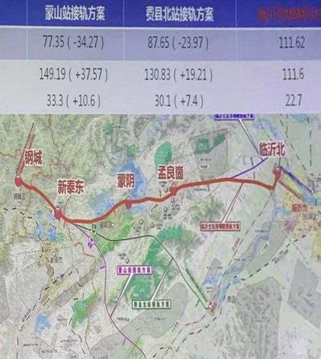 在国家铁路网建设及规划示意图最新2020年2月2日版中,山东高铁规划