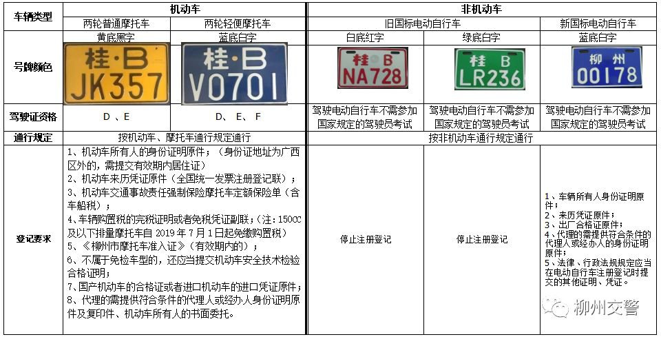 柳州电动车号牌有哪几种？