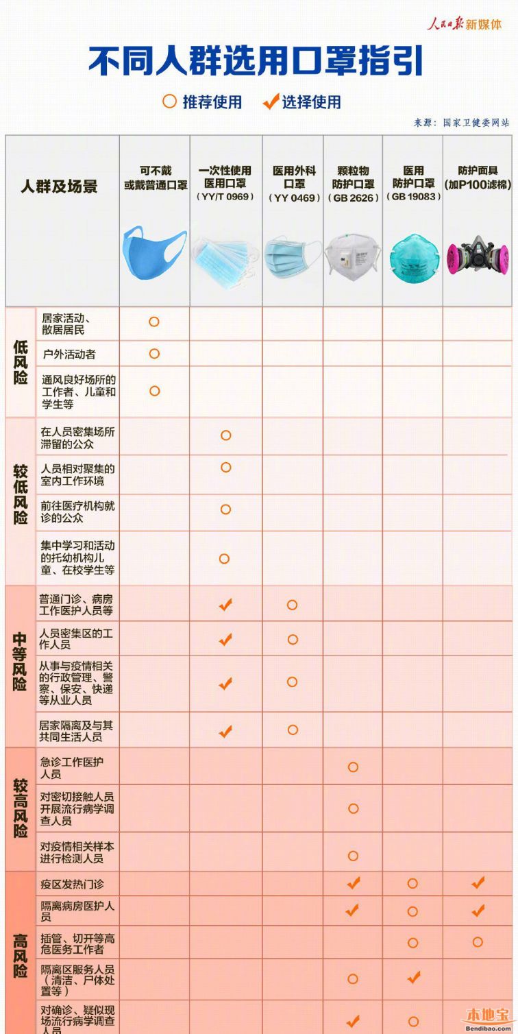 柳州口罩多次使用如何存放
