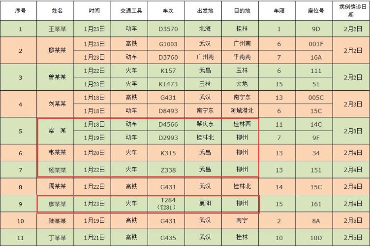 肺炎病例人口_新冠肺炎病例实时地图(2)