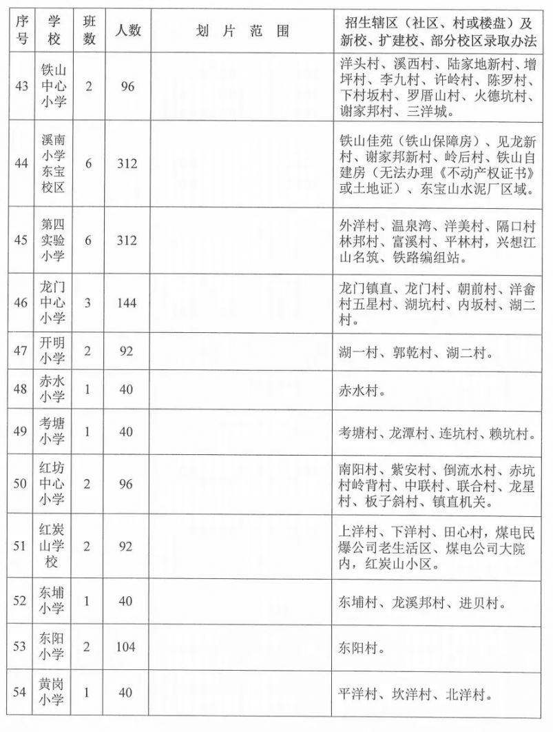 2022龙岩小学学区划分大汇总持续更新